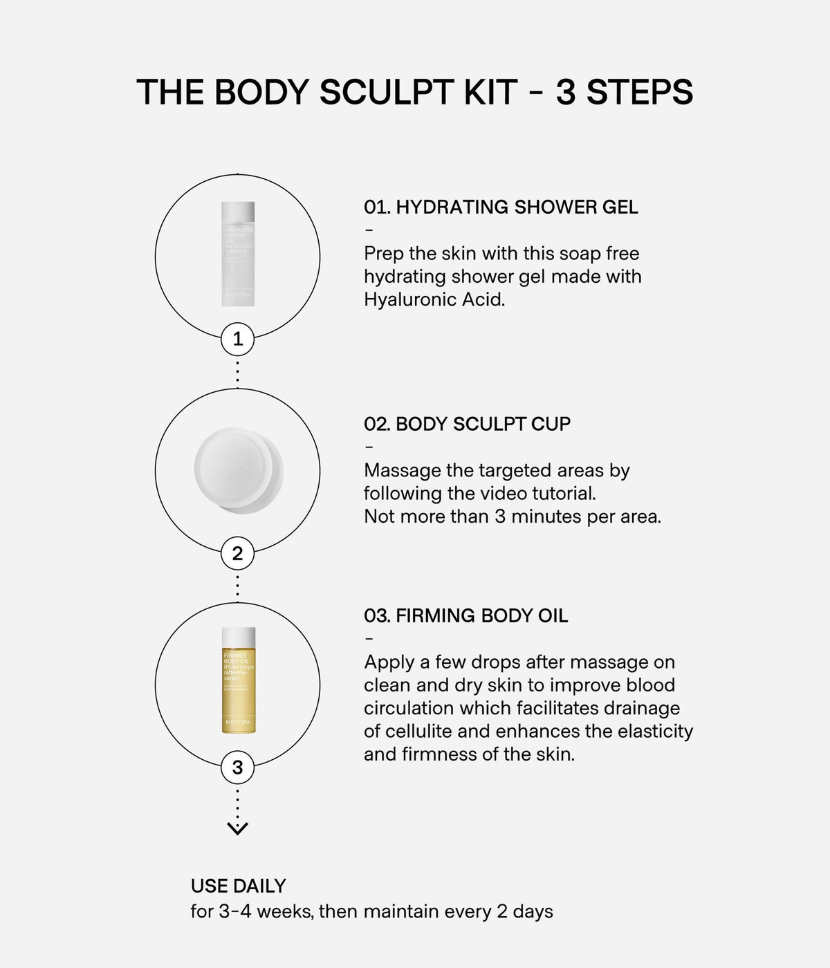 Body Sculpt Kit image 2